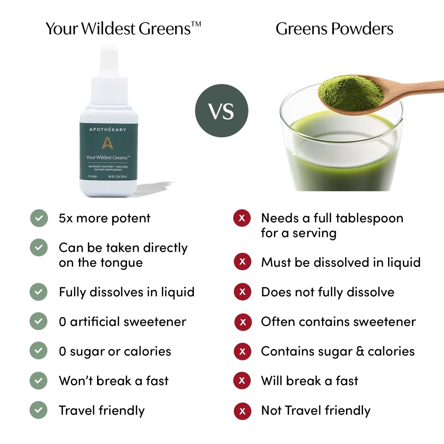 Your Wildest Greens Nutrient Support Tincture