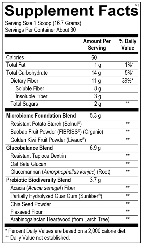 Fiber with prebiotic ( enhances GLP-1)