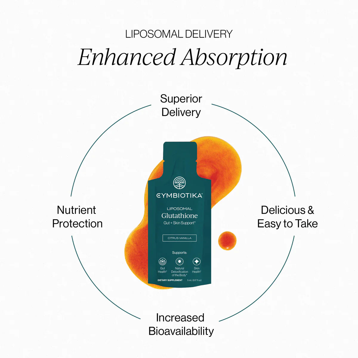 Liposomal Glutathione — 1 Month Supply by Cymbiotika