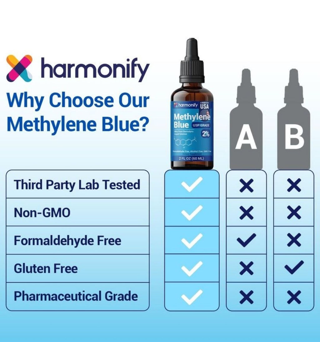 HARMONIFY Methylene Blue USP Grade%2, 60 ml - 2 Fl.Oz, Proudly USA Company