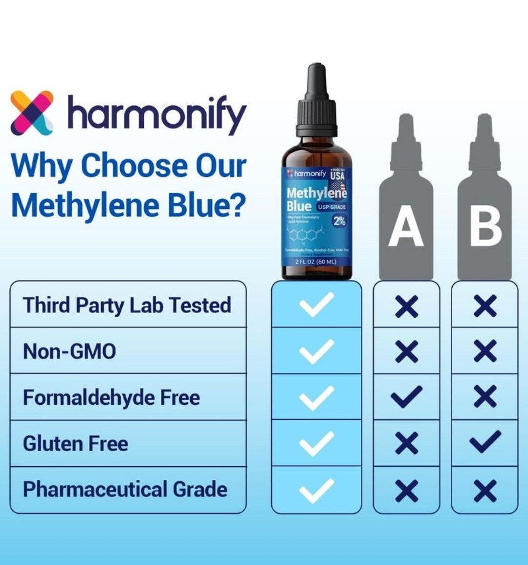 HARMONIFY Methylene Blue USP Grade%2, 60 ml - 2 Fl.Oz, Proudly USA Company